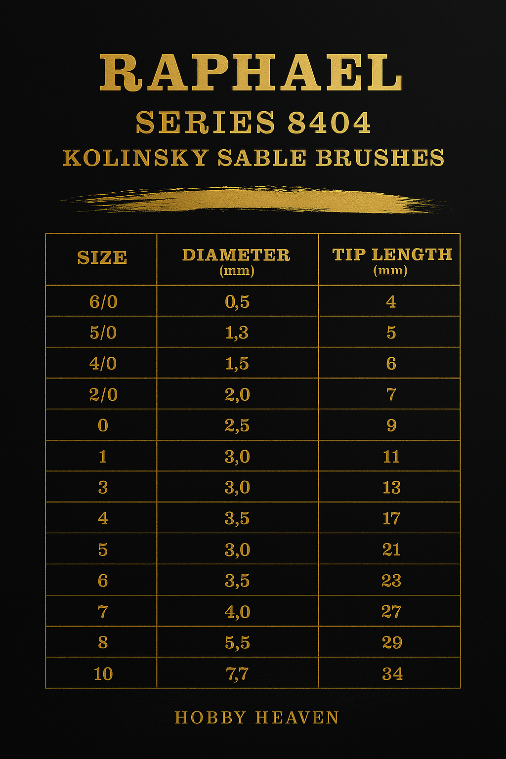 Raphael Kolinsky Sable Series 8404 Size Chart