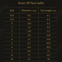 Rosemary & Co Pointed Pure Kolinsky Sable Series 99
