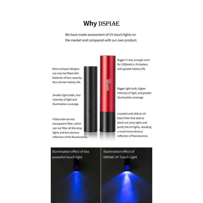 DSPIAE comparison panel: the UV-T beside a smaller UV light, with the beam of each shown below