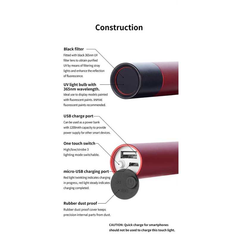 DSPIAE construction diagram of the UV-T: black filter lens, USB and micro-USB ports, switch, rubber dust cover