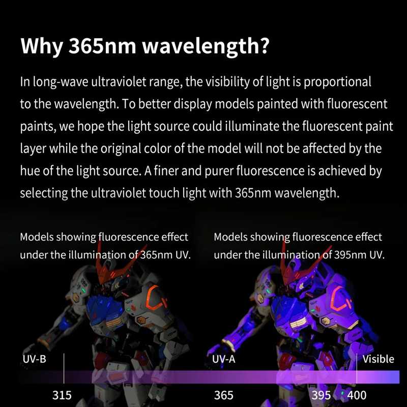 DSPIAE panel comparing a fluorescent-painted model lit by 365 nm and by 395 nm UV light
