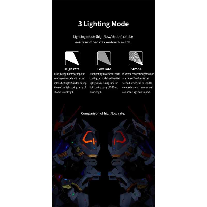 DSPIAE panel explaining the UV-T high, low and strobe lighting modes
