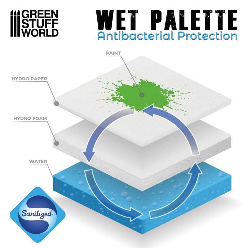 Wet Palette antibacterial system showing hydro paper, foam, and water layers