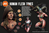 AK Interactive Human Flesh Tones Paints Set - Hobby Heaven
