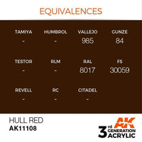 AK Interactive 3rd Gen Hull Red 17ml - Hobby Heaven