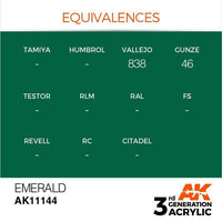 AK Interactive 3rd Gen Emerald 17ml - Hobby Heaven
