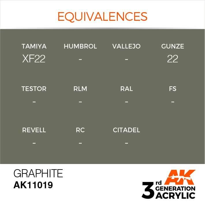 AK Interactive 3rd Gen Graphite 17ml - Hobby Heaven